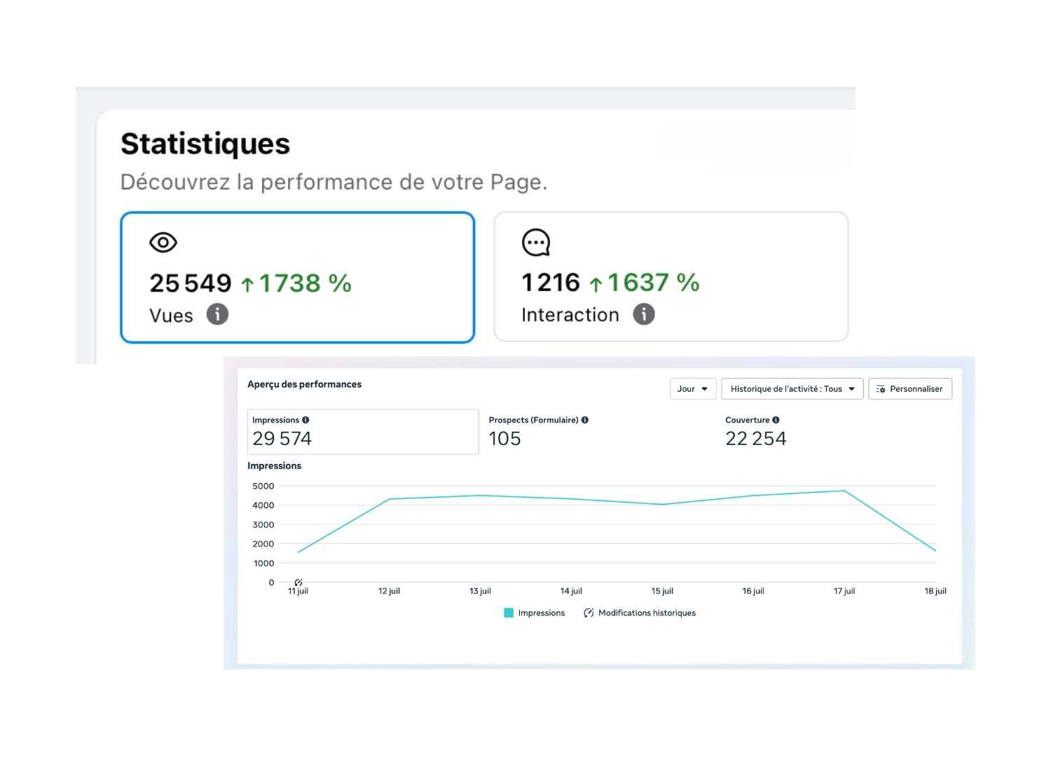 statistiques facebook meta ads taterapi laser